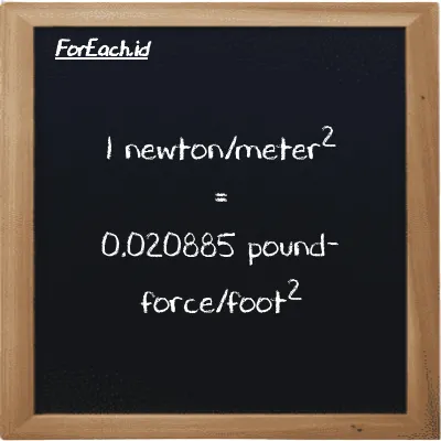 1 newton/meter<sup>2</sup> is equivalent to 0.020885 pound-force/foot<sup>2</sup> (1 N/m<sup>2</sup> is equivalent to 0.020885 lbf/ft<sup>2</sup>)